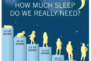 如何让孩子成为“睡神”学霸？