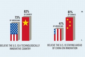一组图看懂中国中学与美国中学的区别